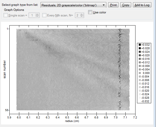 2-D contour 'bitmap' residual plot