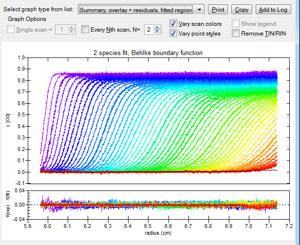 2-D contour 'bitmap' residual plot